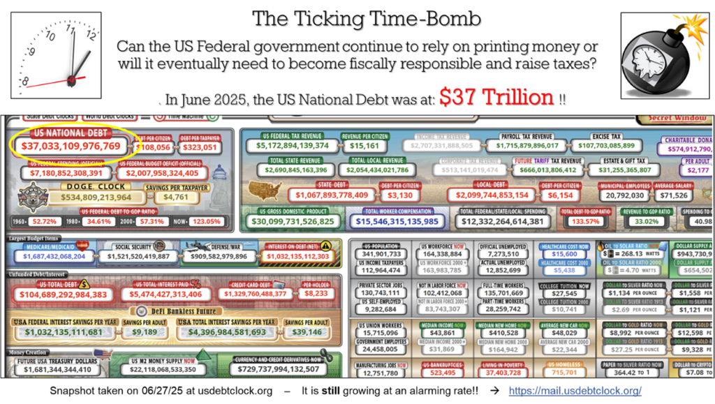 according to the US Debt clock we are
